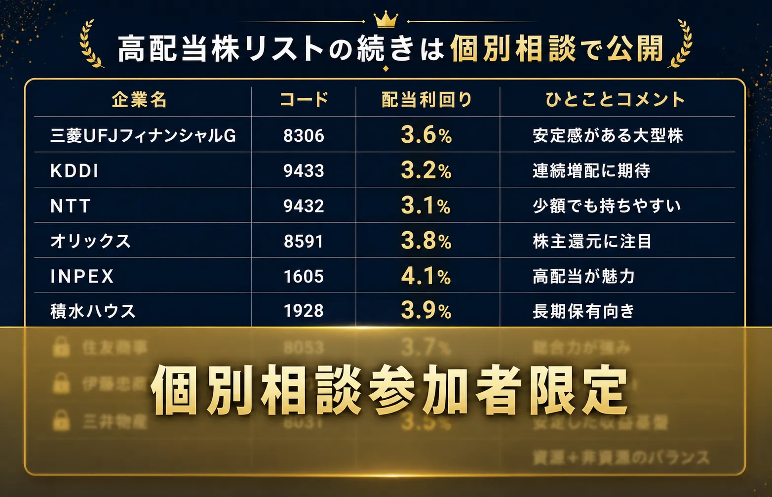 注目の高配当株リスト
